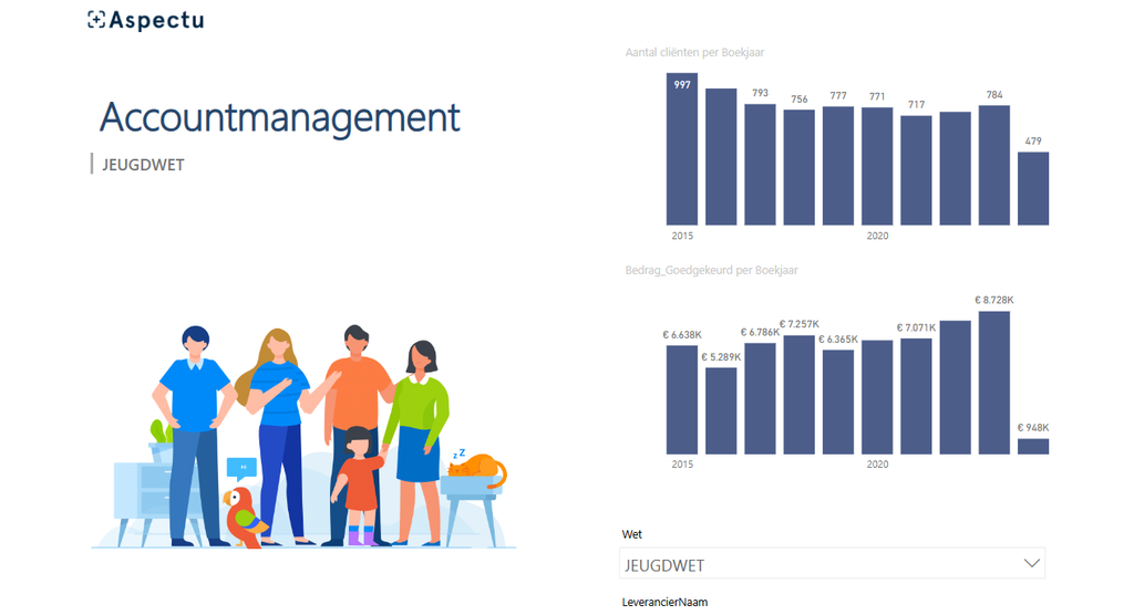 ISD Accountmanagement